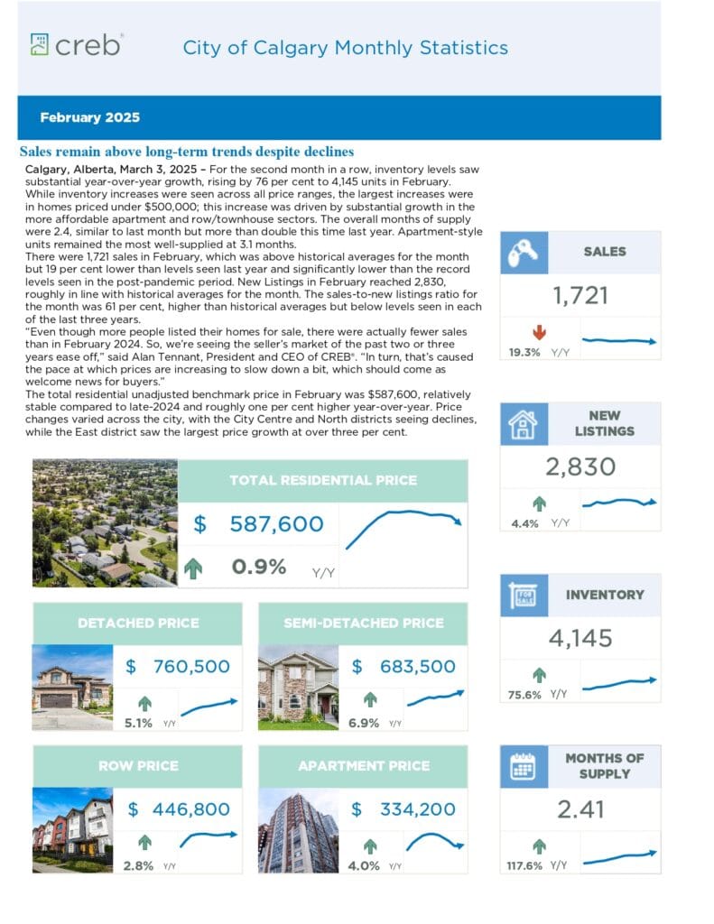 02 2025 Calgary Monthly Snapshot page 0001 1