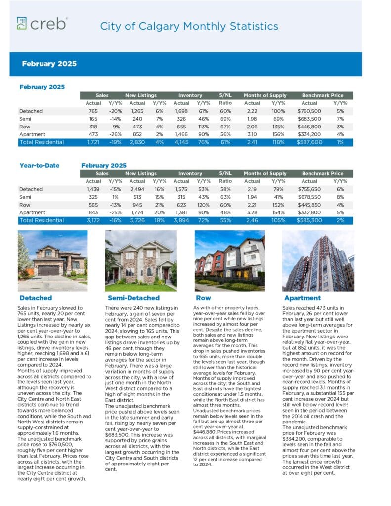02 2025 Calgary Monthly Snapshot page 0002