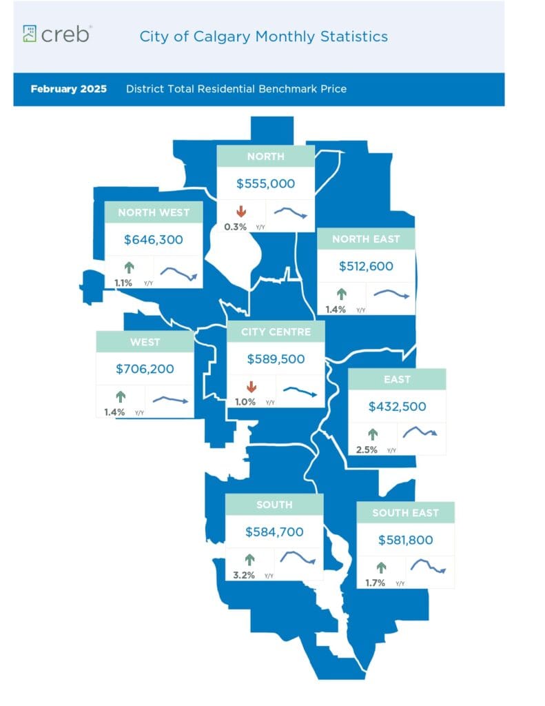 02 2025 Calgary Monthly Snapshot page 0003