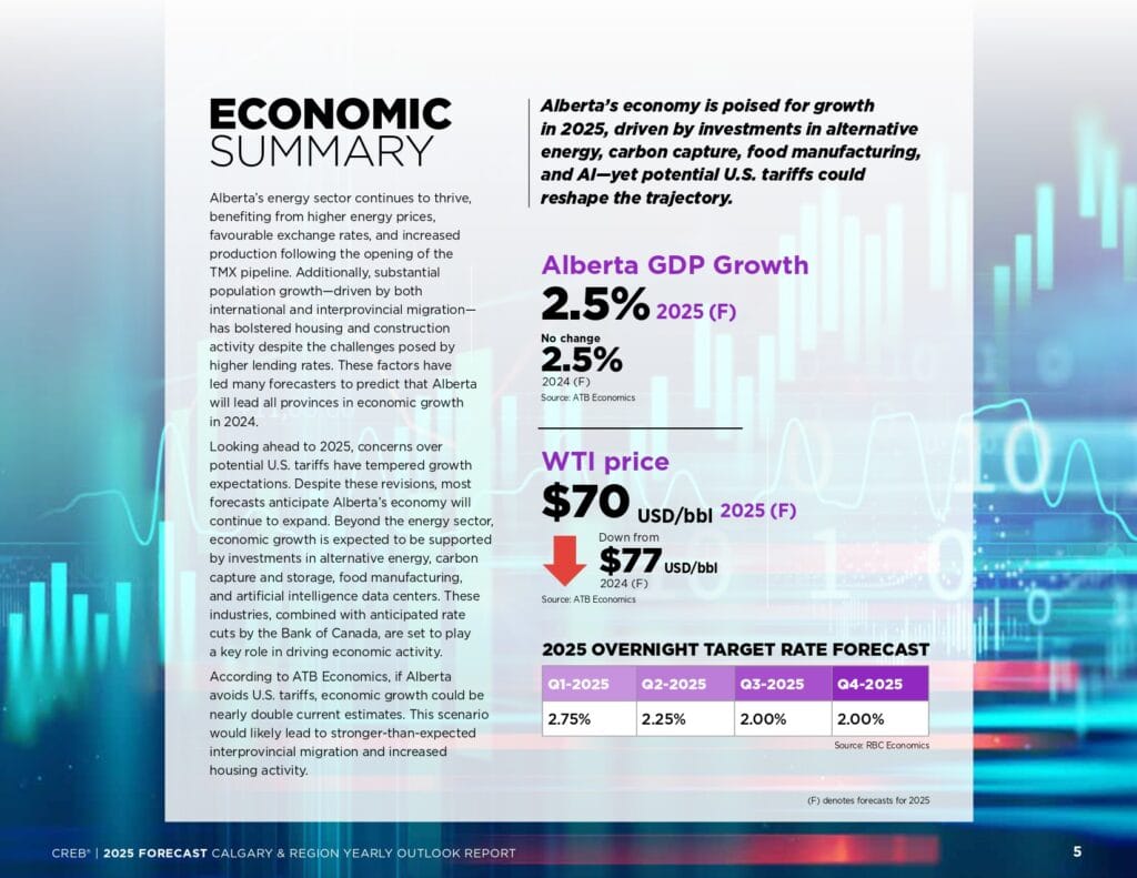 2025 Forecast Report page 0005