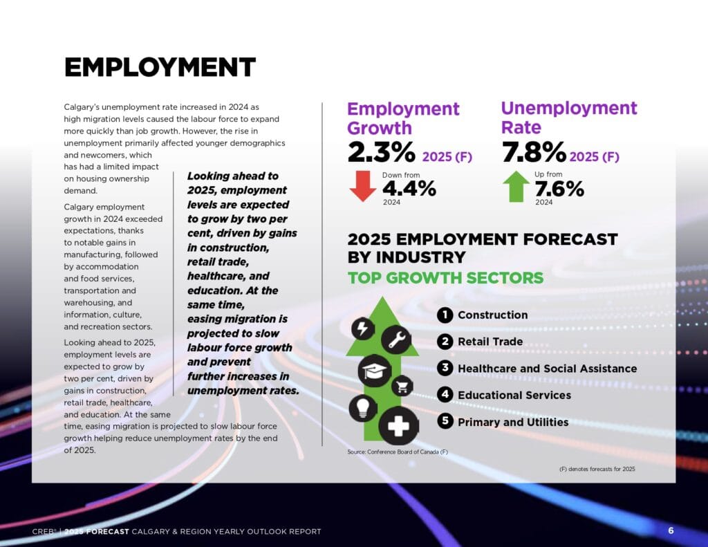 2025 Forecast Report page 0006