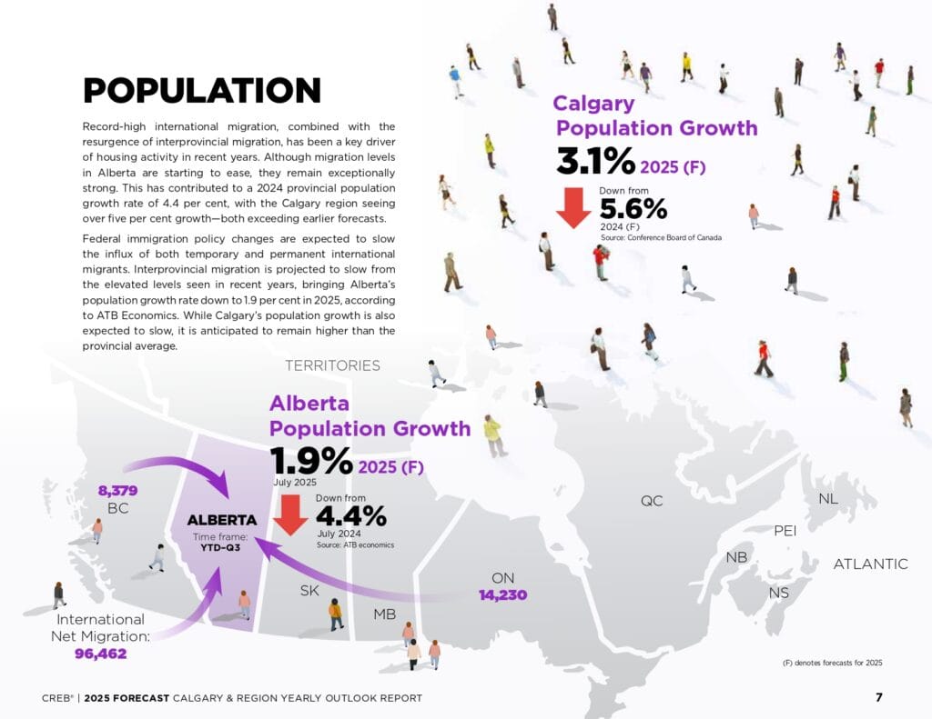 2025 Forecast Report page 0007