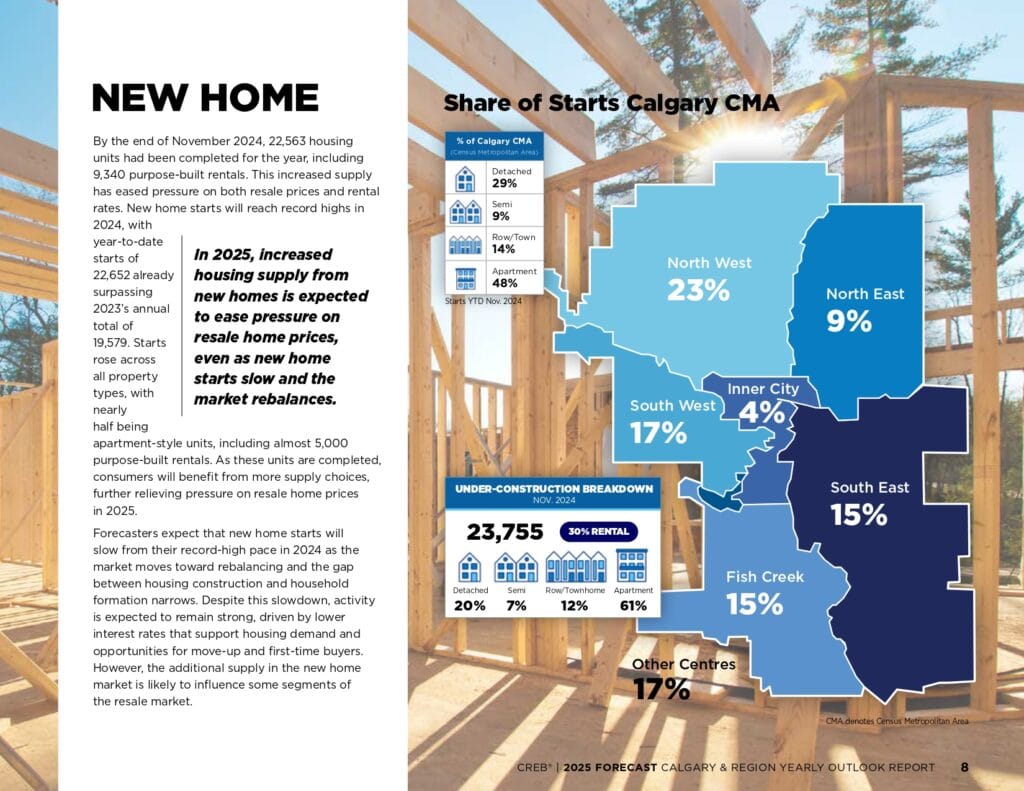 2025 Forecast Report page 0008