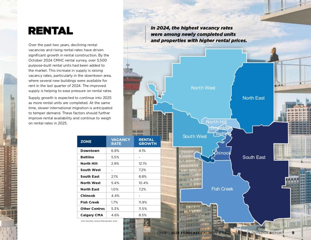 2025 Forecast Report page 0009