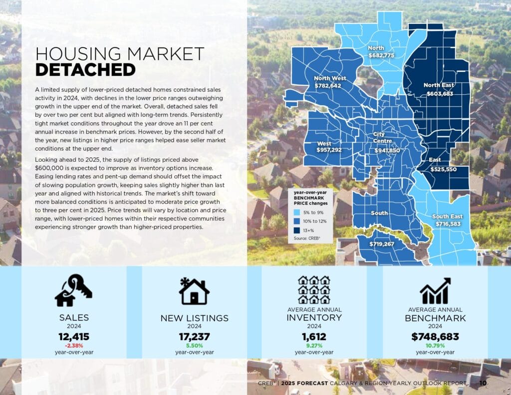 2025 Forecast Report page 0010