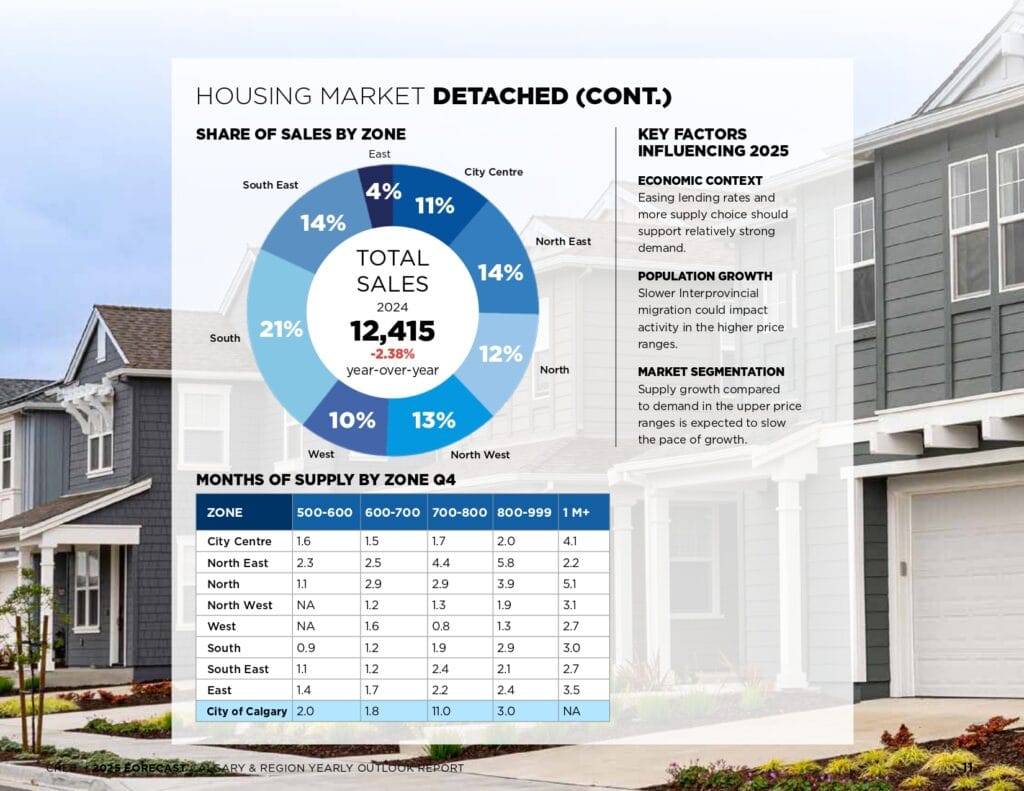 2025 Forecast Report page 0011