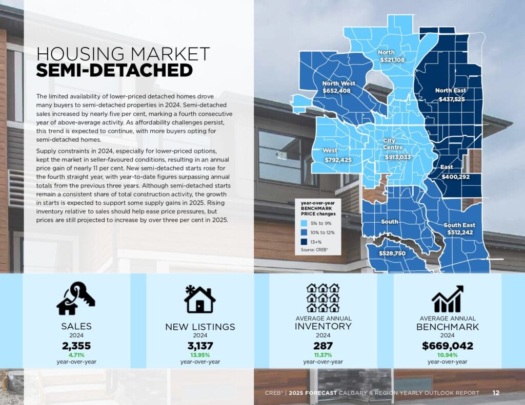 2025 Forecast Report page 0012