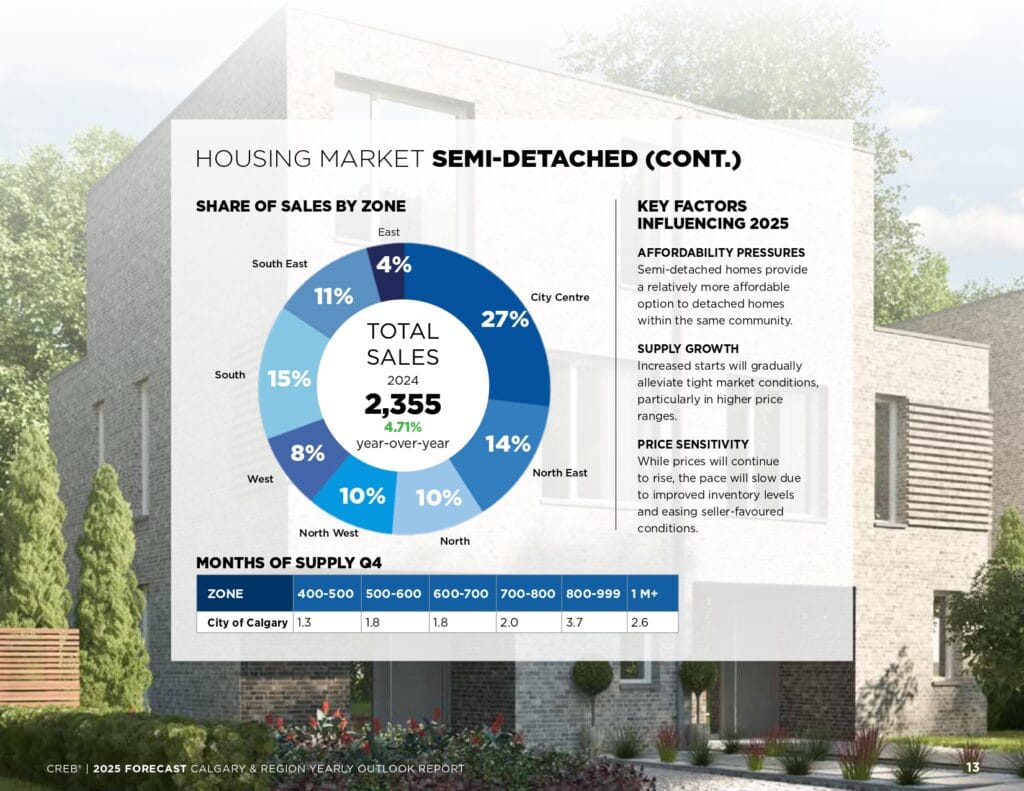 2025 Forecast Report page 0013