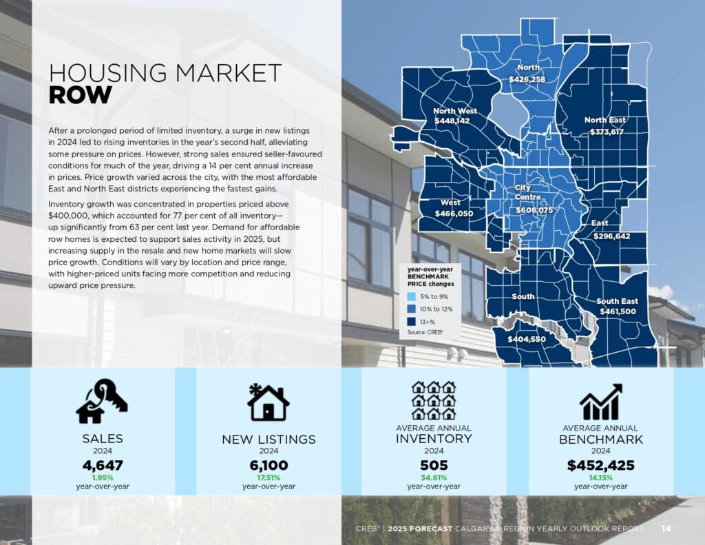 2025 Forecast Report page 0014