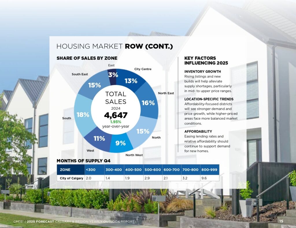 2025 Forecast Report page 0015