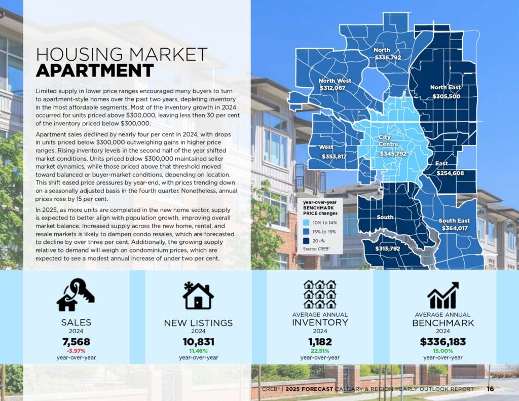 2025 Forecast Report page 0016