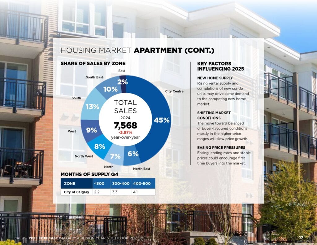 2025 Forecast Report page 0017