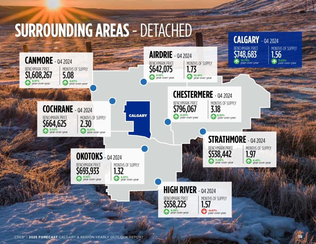 2025 Forecast Report page 0018