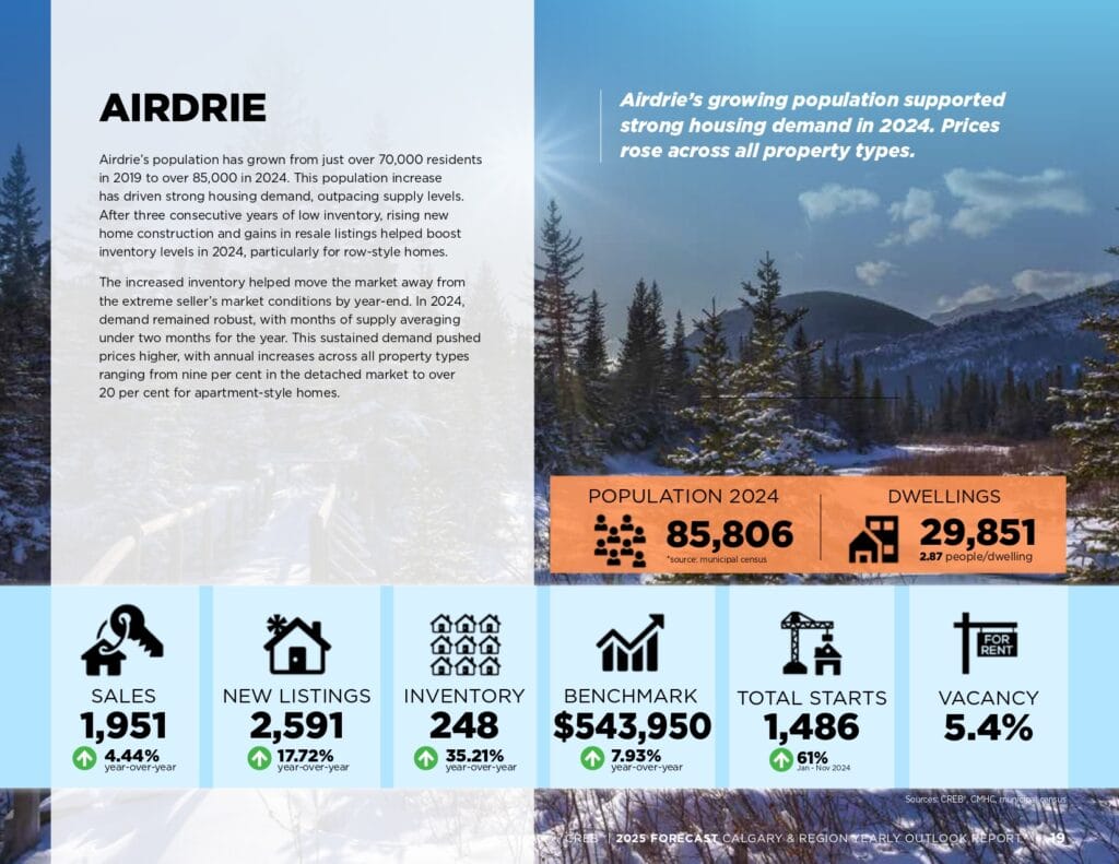2025 Forecast Report page 0019