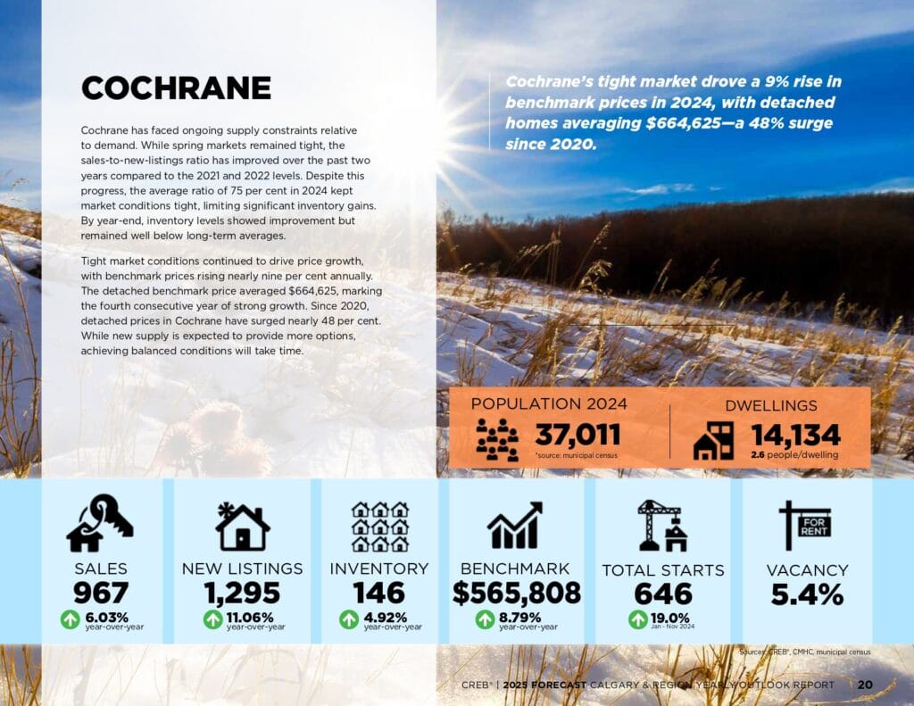 2025 Forecast Report page 0020