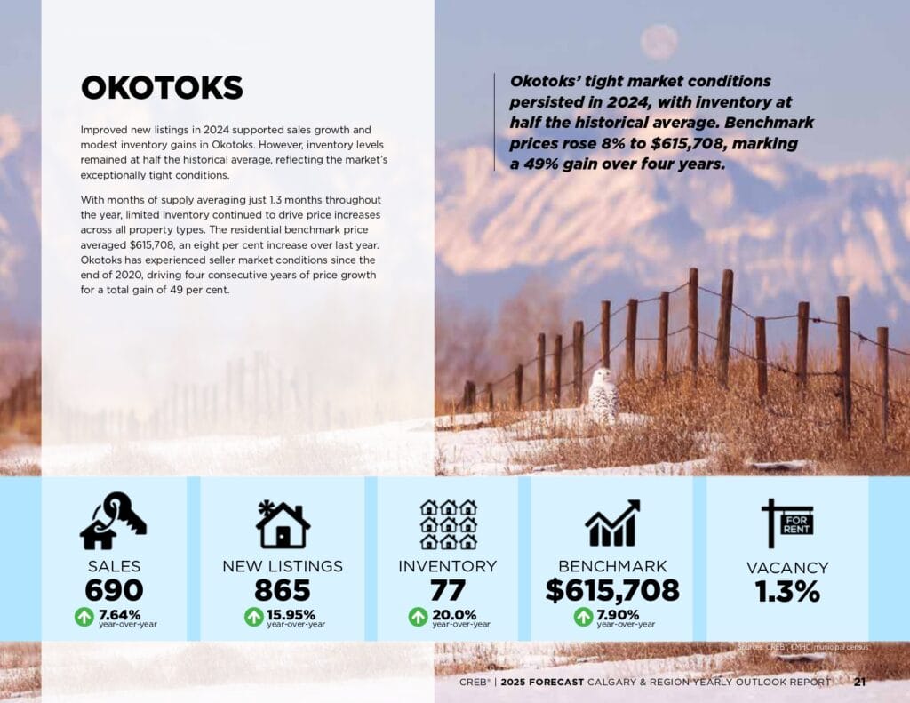 2025 Forecast Report page 0021