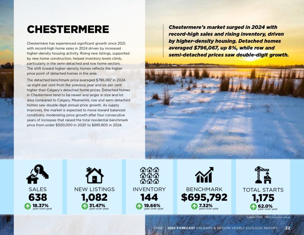 2025 Forecast Report page 0022
