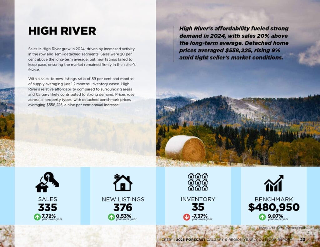 2025 Forecast Report page 0023