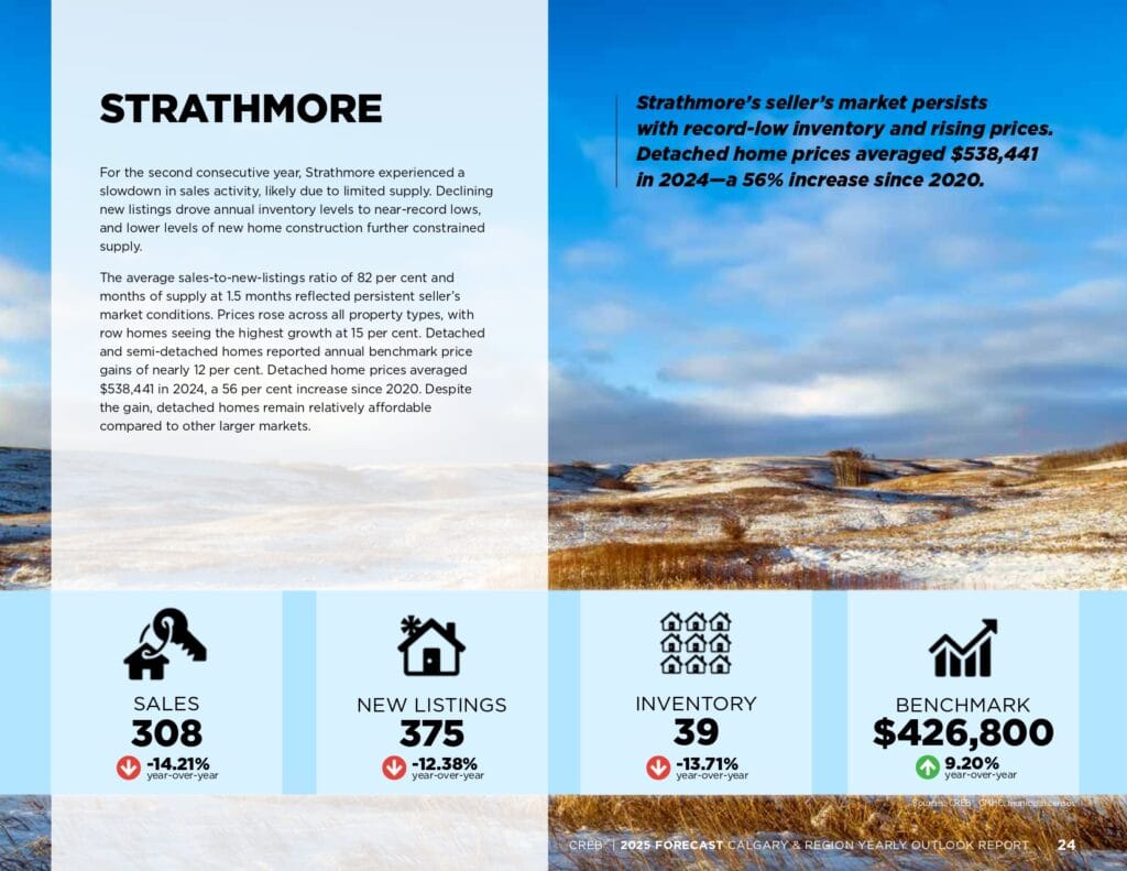 2025 Forecast Report page 0024
