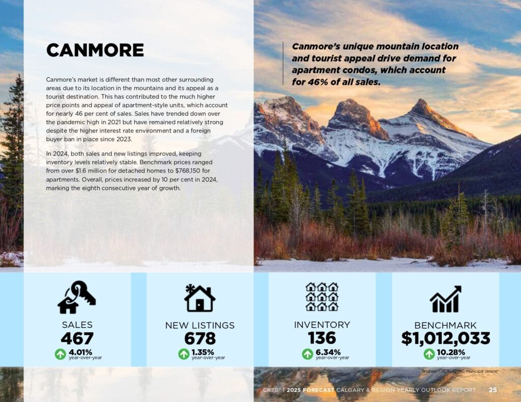 2025 Forecast Report page 0025