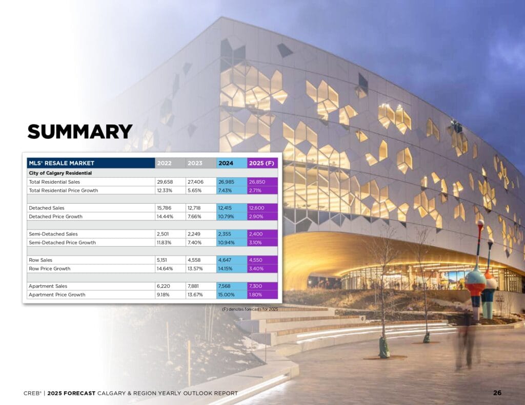 2025 Forecast Report page 0026
