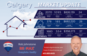 Calgary Market Update April 2025